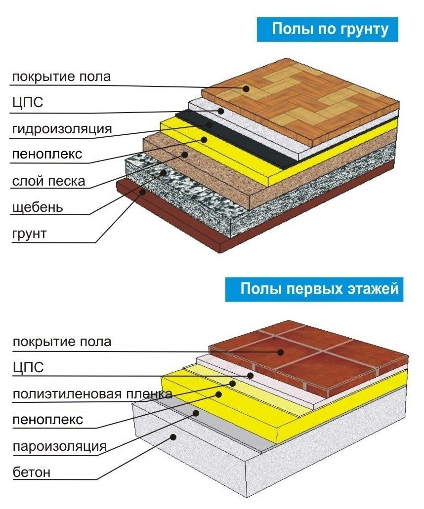 Технология укладки пола с мокрой стяжкой для звукоизоляции