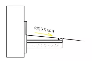 уклон для отмостки. фото