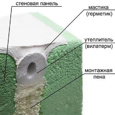 Утепление межпанельных швов в панельных домах