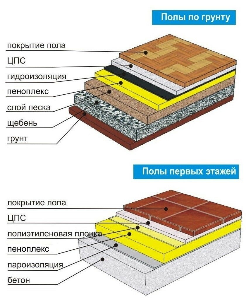 Схема утепления пола пеноплексом