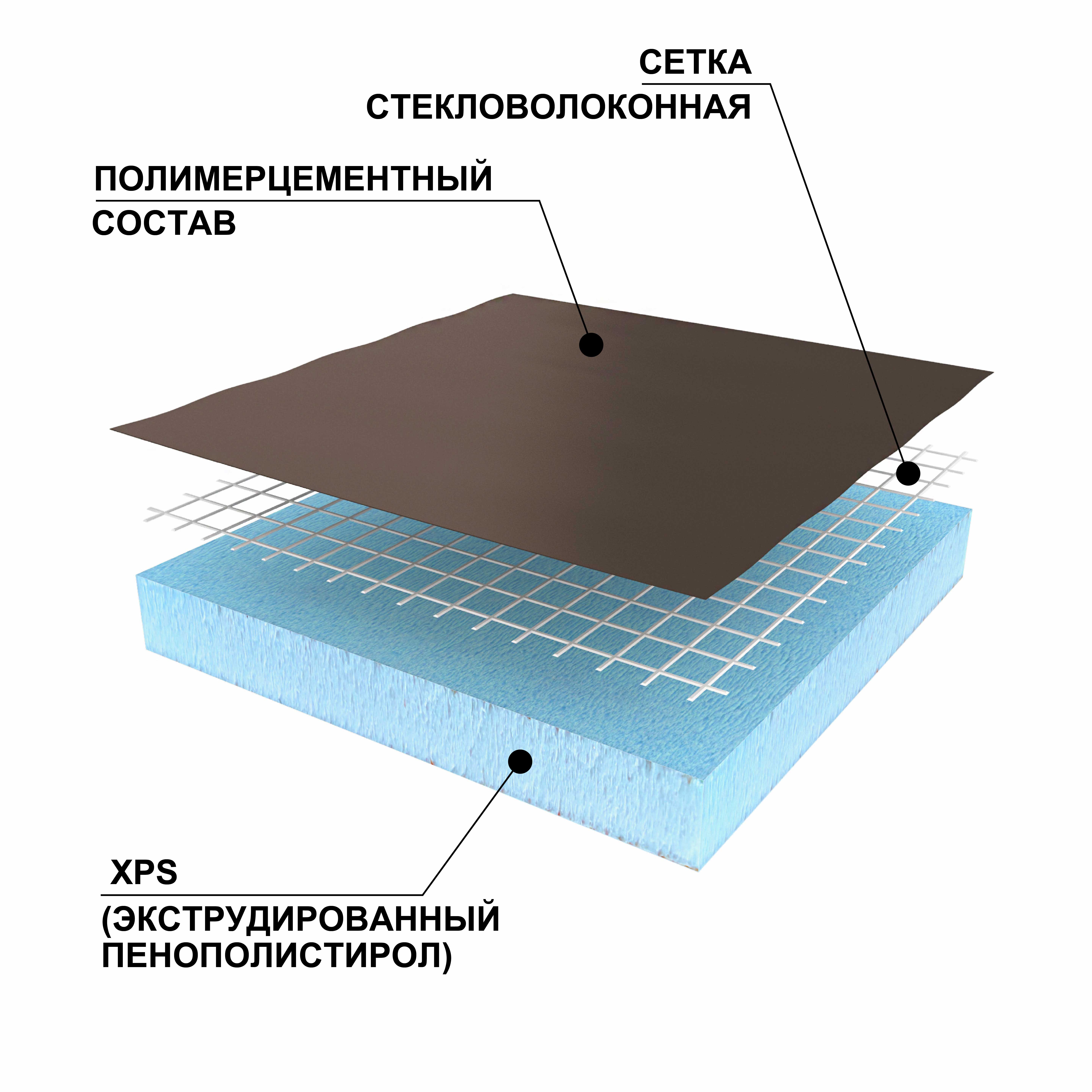 RPG Basic 1250х600х10 mm #1 купить по лучшей цене в МО