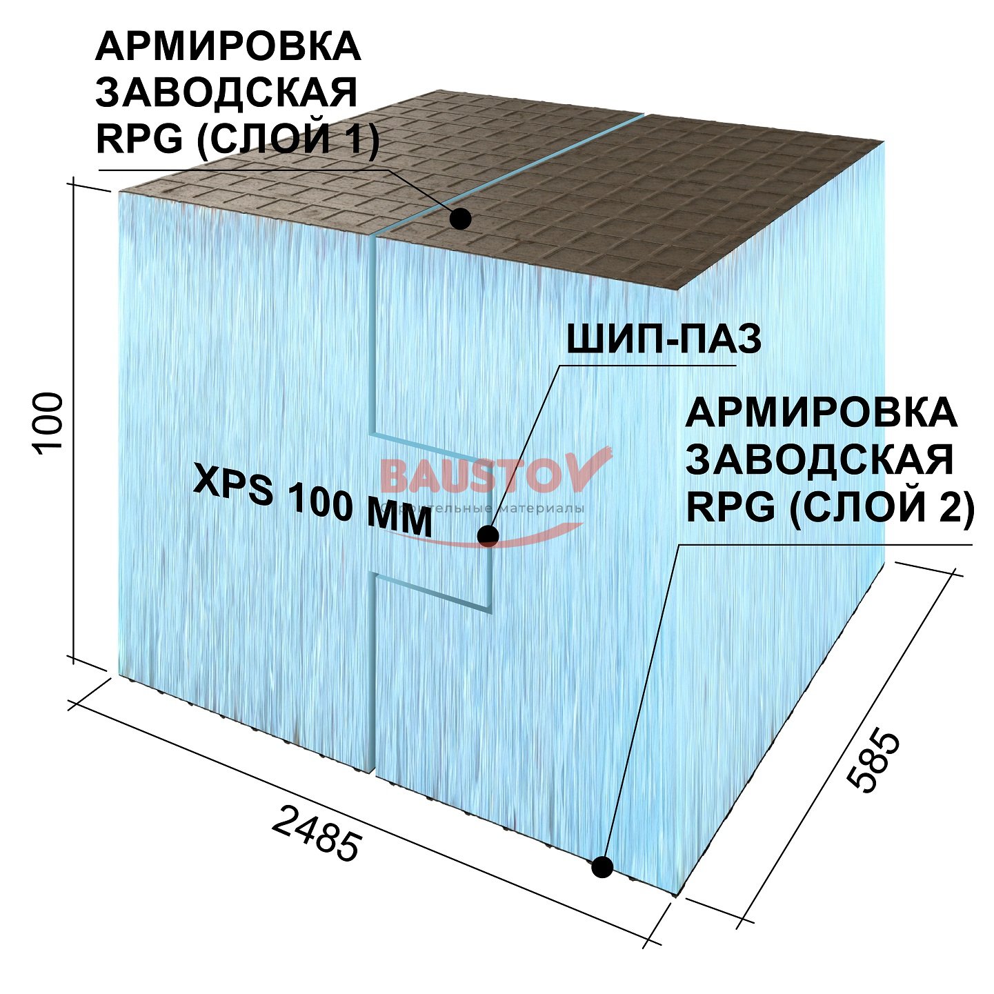 RPG Basic 2485х585х100 mm #2 H - купить по цене от дилера в Москве